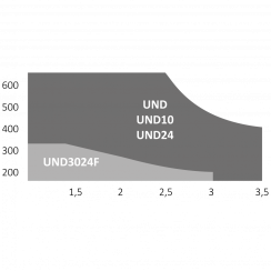 UNDERKIT podzemní pohon pro dvoukřídlou bránu do 3,5m / křídlo, 2x UND24, 1x CT-14A, 1x RX4, 1 pár FT-32, 2x SUB-44WR, 1x LED24